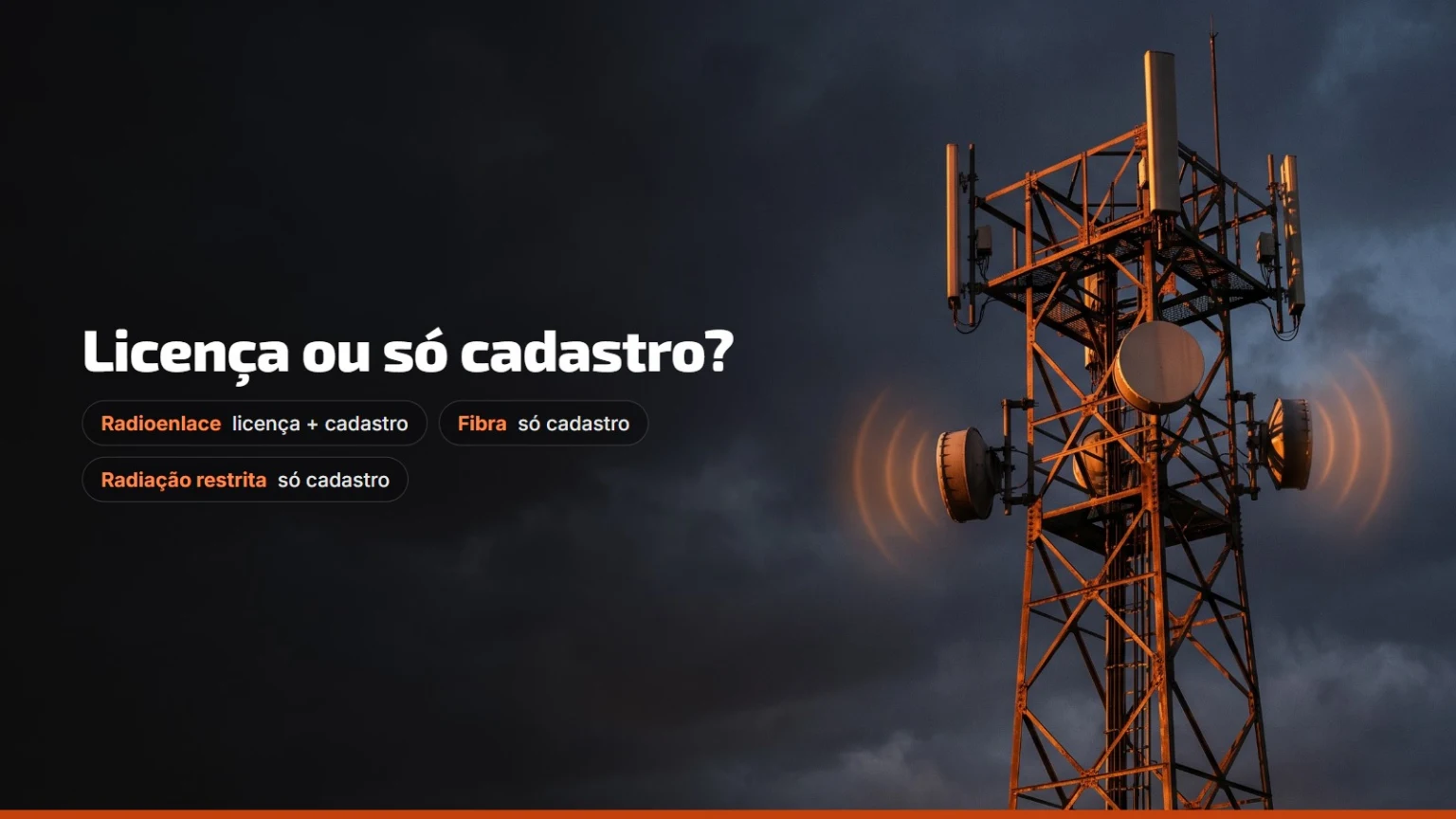 Torre de telecomunicações com antenas de radioenlace ao entardecer. Licença ou só cadastro? Radioenlace: licença e cadastro; fibra: só cadastro; radiação restrita: só cadastro.
